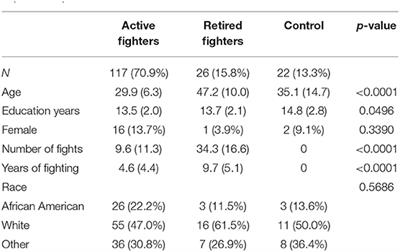 Assessing Clinical Change in Individuals Exposed to Repetitive Head Impacts: The Repetitive Head Impact Composite Index